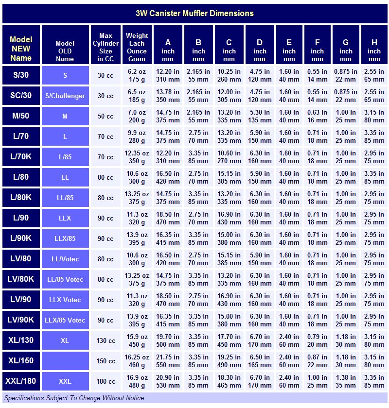 3W Canister Muffler Specifications - Copyright Aircraft International